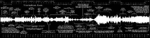 Time Map